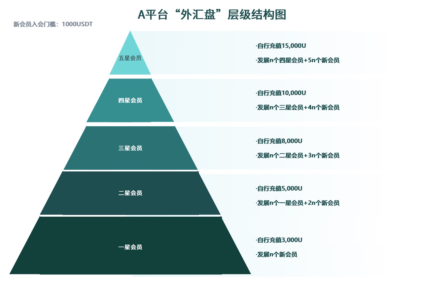 收益优化_收益管理otb_如何通过USDT实现投资收益最大化