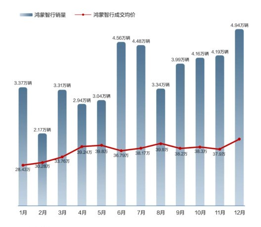华为创新带来的成果_华为通过创新_华为手机的持续创新与技术引领