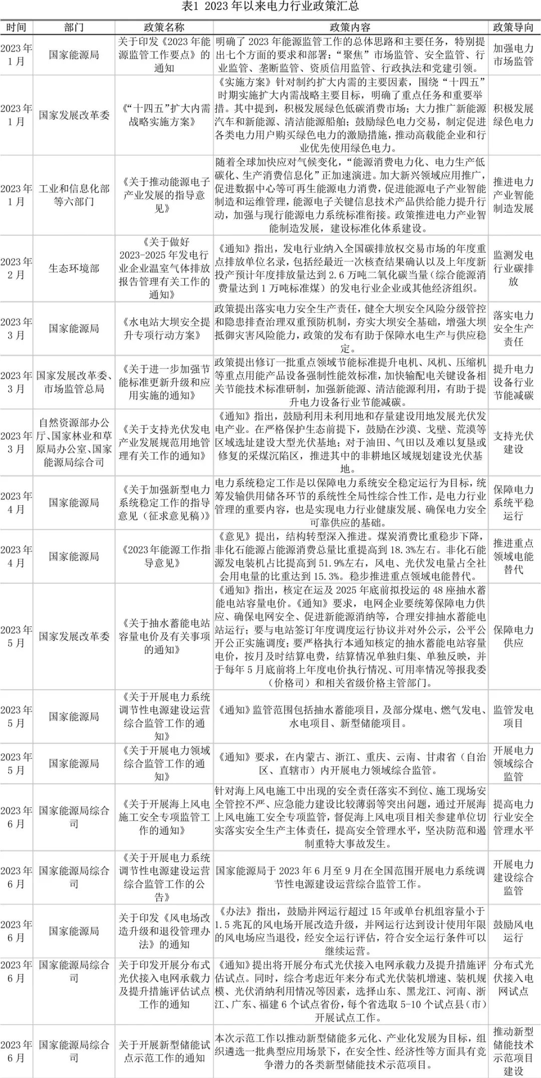 再生资源互联网+创新之路_再生币价格_分析虚拟货币在可再生能源市场的应用：如何推动绿色发展与创新