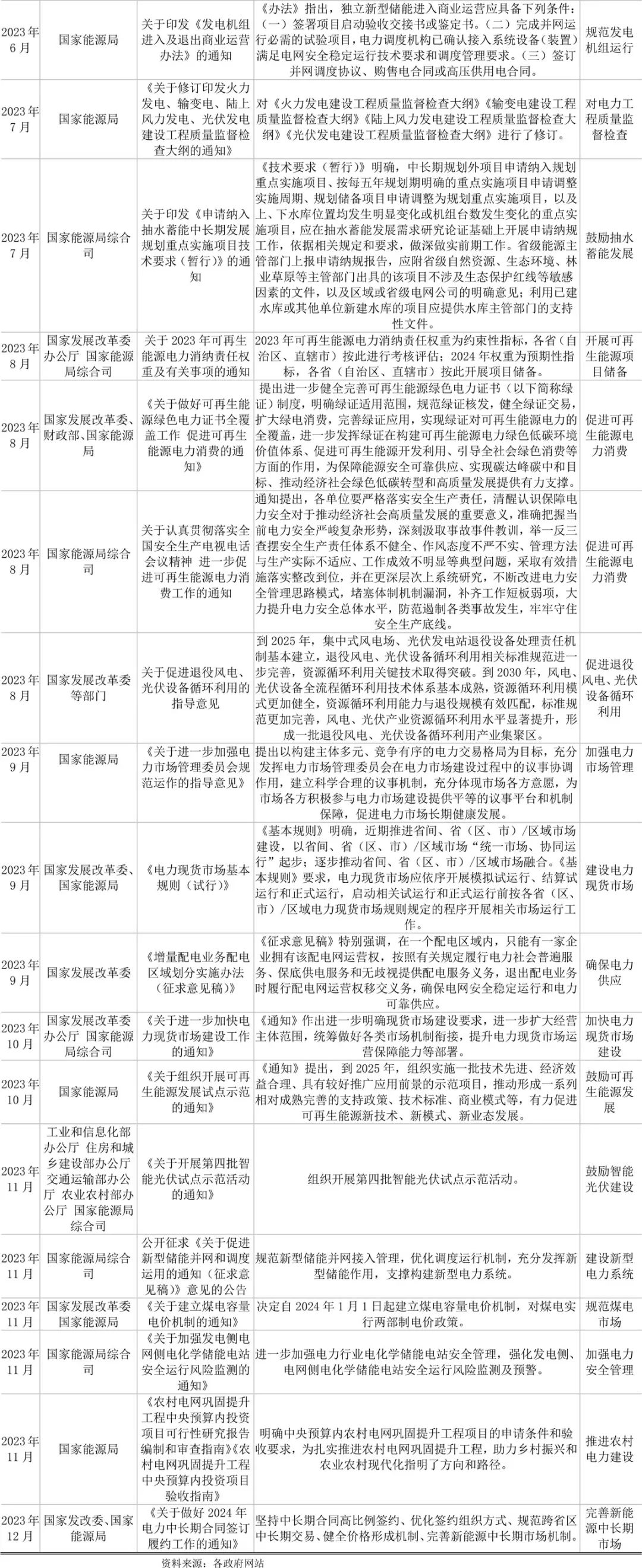 分析虚拟货币在可再生能源市场的应用：如何推动绿色发展与创新_再生币价格_再生资源互联网+创新之路