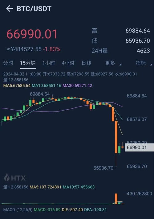 比特币暴跌引发虚拟货币市场动荡与反思