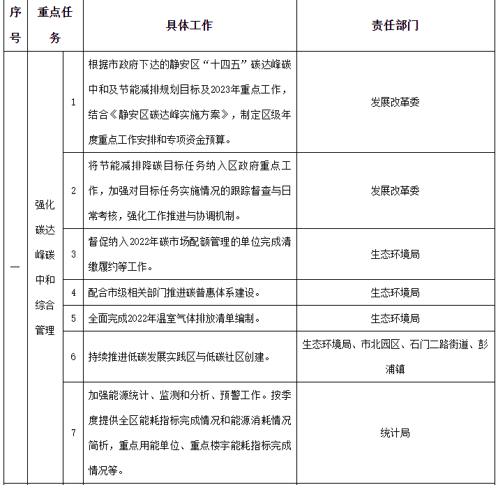 再生资源互联网+创新之路_分析虚拟货币在可再生能源市场的应用：如何推动绿色发展与创新_再生币价格