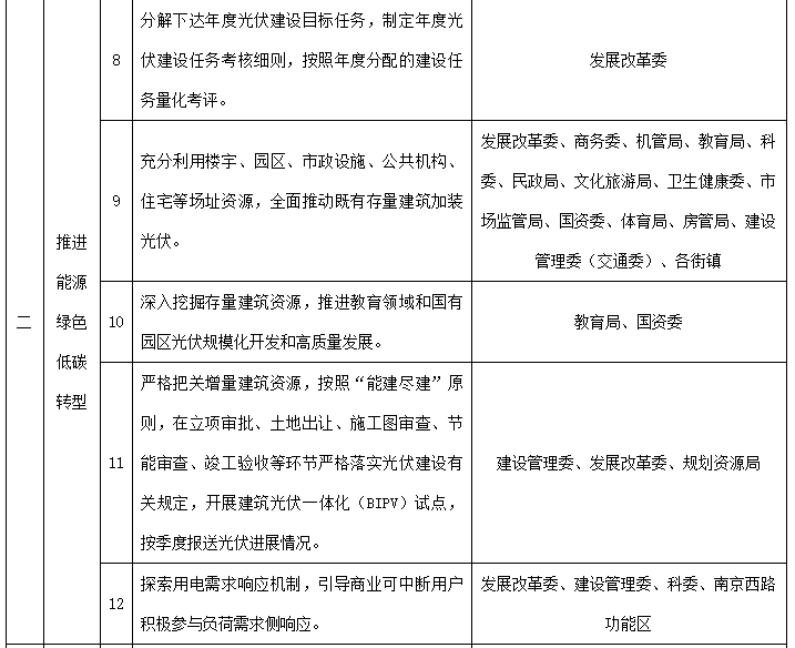再生币价格_分析虚拟货币在可再生能源市场的应用：如何推动绿色发展与创新_再生资源互联网+创新之路