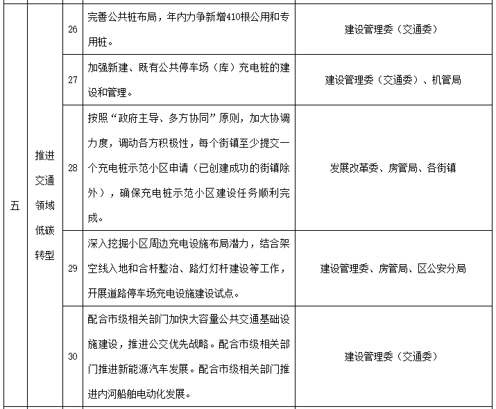 分析虚拟货币在可再生能源市场的应用：如何推动绿色发展与创新_再生资源互联网+创新之路_再生币价格