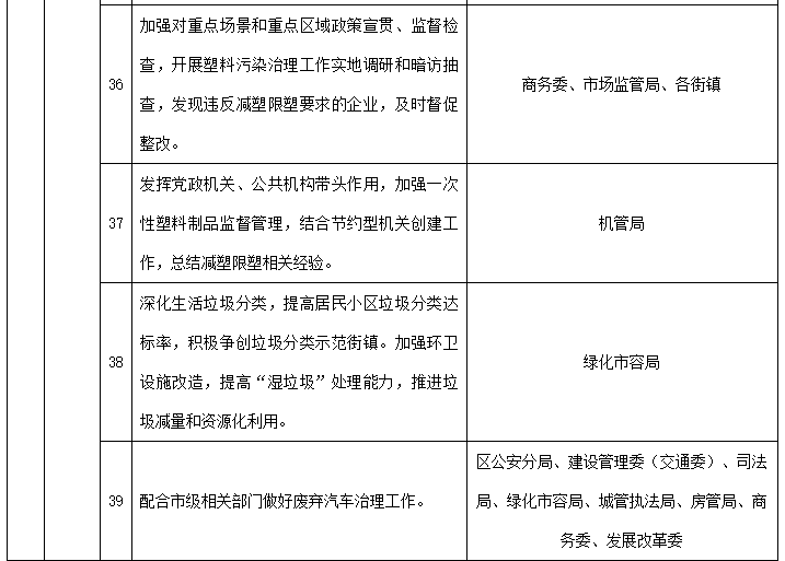 分析虚拟货币在可再生能源市场的应用：如何推动绿色发展与创新_再生币价格_再生资源互联网+创新之路