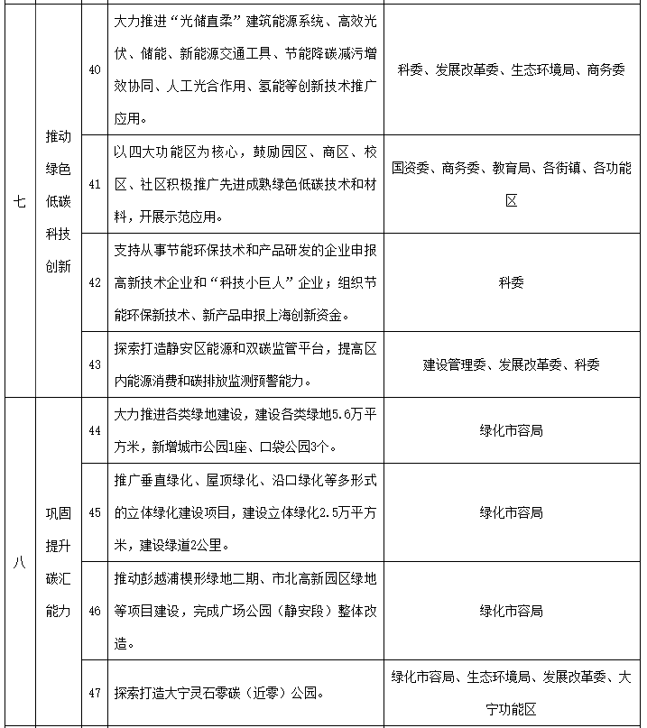 再生币价格_再生资源互联网+创新之路_分析虚拟货币在可再生能源市场的应用：如何推动绿色发展与创新