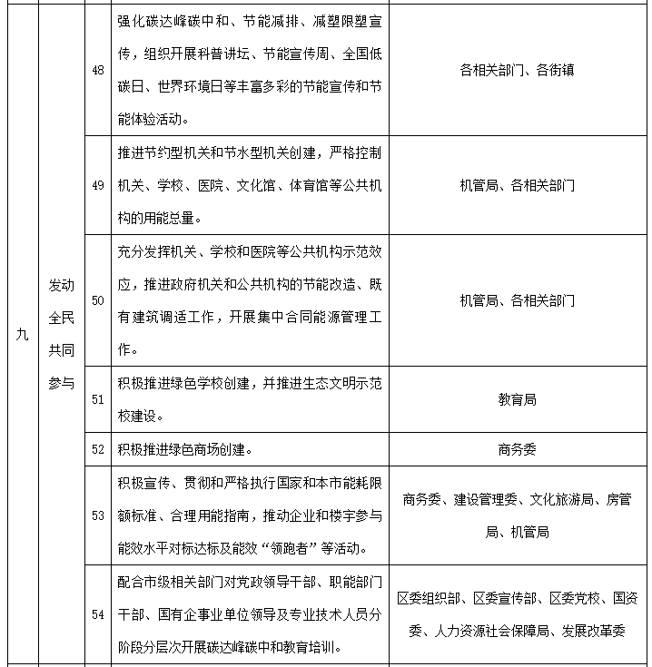 分析虚拟货币在可再生能源市场的应用：如何推动绿色发展与创新_再生资源互联网+创新之路_再生币价格