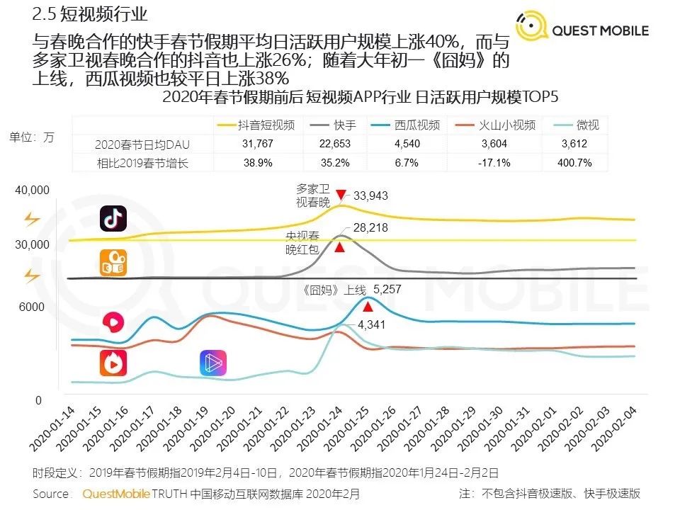 如何应对我们面临的机遇和挑战_中国如何应对发展低碳经济挑战_丁磊如何带领企业应对挑战