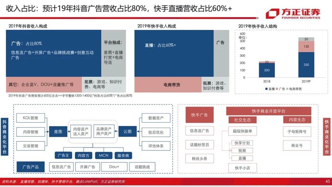 如何应对我们面临的机遇和挑战_中国如何应对发展低碳经济挑战_丁磊如何带领企业应对挑战