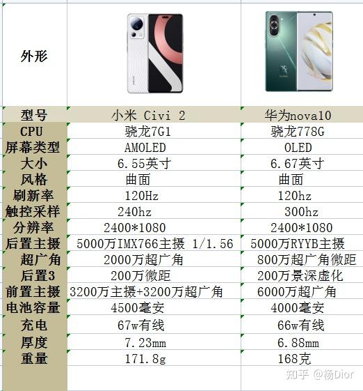 小米的双引擎战略_性能与设计：小米14的双重优势_双重小米优势性能设计方案