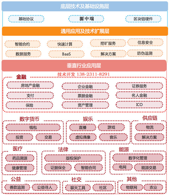 USDT在支付系统中的安全优势_支付安全技术中的u盾实质是_优势支付是什么