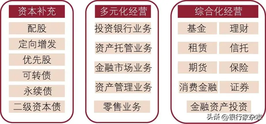 整合资金资源_币种与金融机构的合作模式：如何实现数字资产的整合_数字货币资产合并是什么意思