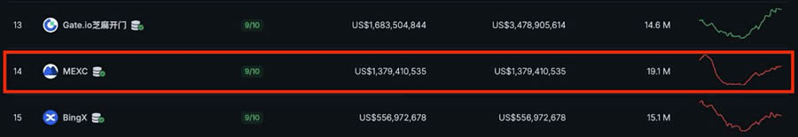 投资者信心指数_USDT：给予投资者信心的数字资产_投资者信心指数是什么意思