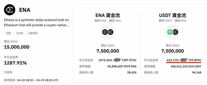 投资者信心指数是什么意思_投资者信心指数_USDT：给予投资者信心的数字资产