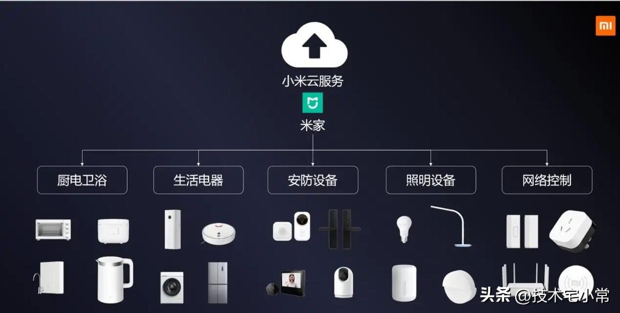 稳定性构建品质生活：小米全屋智能系统_稳定性构建品质生活：小米全屋智能系统_稳定性构建品质生活：小米全屋智能系统
