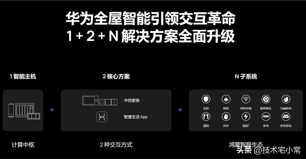 稳定性构建品质生活：小米全屋智能系统_稳定性构建品质生活：小米全屋智能系统_稳定性构建品质生活：小米全屋智能系统