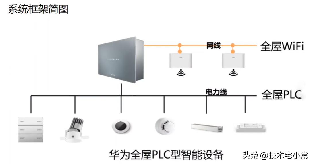 稳定性构建品质生活：小米全屋智能系统_稳定性构建品质生活：小米全屋智能系统_稳定性构建品质生活：小米全屋智能系统