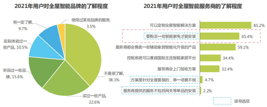 小米智能化家居方案_小米打造智能家庭_家庭乐趣与科技结合：小米全屋智能方案