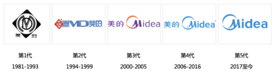 何享健与国际品牌的竞争_何享健与国际品牌的竞争_何享健与国际品牌的竞争
