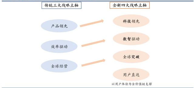 何享健与国际品牌的竞争_何享健与国际品牌的竞争_何享健与国际品牌的竞争