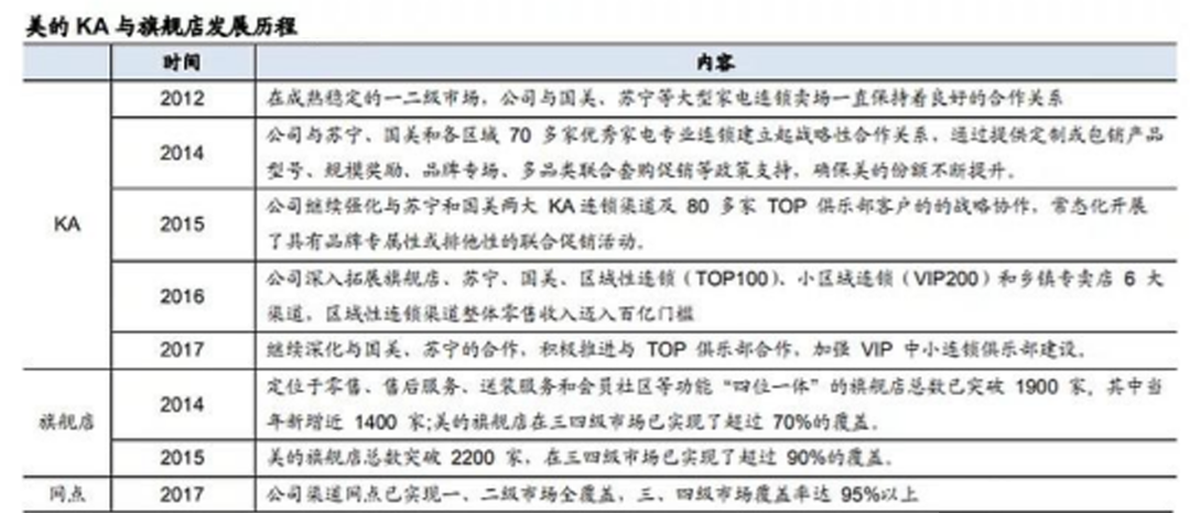 何享健与国际品牌的竞争_何享健与国际品牌的竞争_何享健与国际品牌的竞争