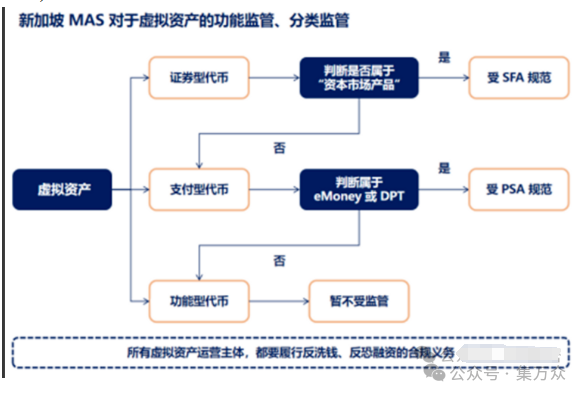 货币资产和金融资产_虚拟货币与传统资产的比较_货币虚拟资产传统比较多的原因