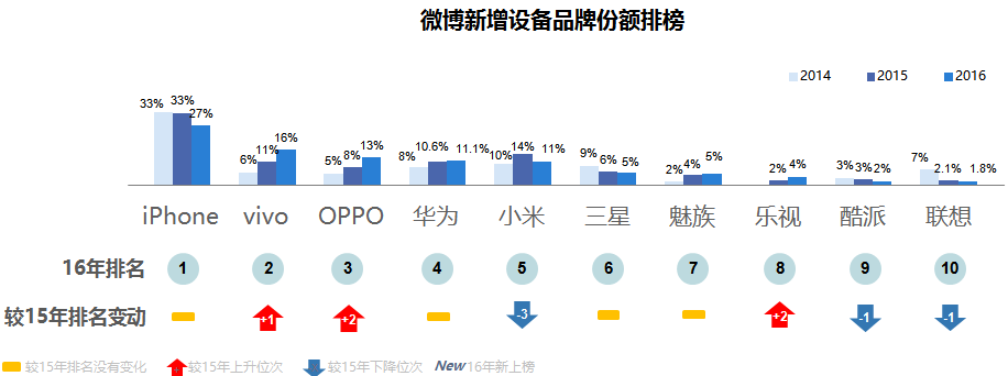 用户忠诚度：小米手机为何能吸引粉丝？_粉丝忠诚度是啥意思_小米的忠实粉丝