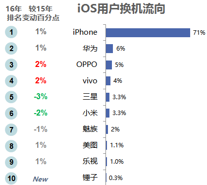粉丝忠诚度是啥意思_用户忠诚度：小米手机为何能吸引粉丝？_小米的忠实粉丝