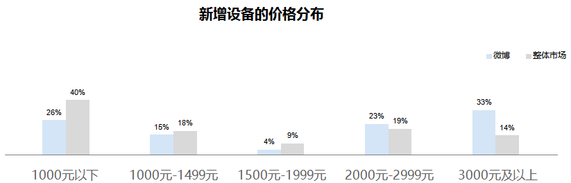 用户忠诚度：小米手机为何能吸引粉丝？_粉丝忠诚度是啥意思_小米的忠实粉丝