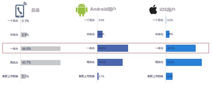 小米的忠实粉丝_粉丝忠诚度是啥意思_用户忠诚度：小米手机为何能吸引粉丝？