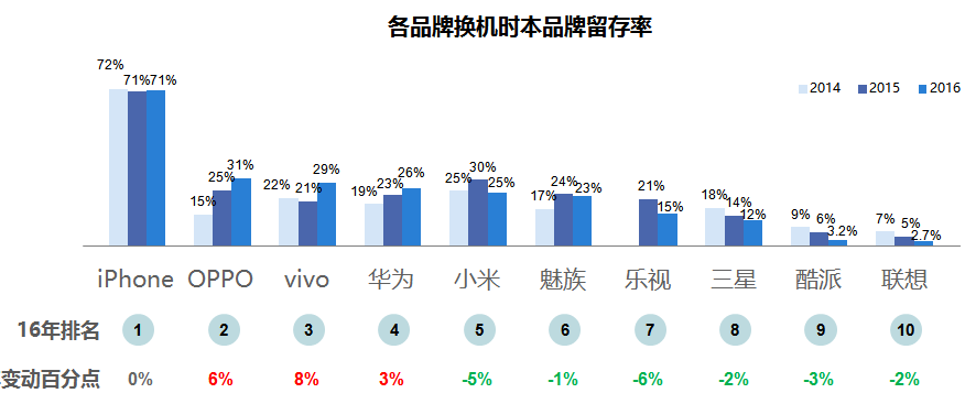 粉丝忠诚度是啥意思_用户忠诚度：小米手机为何能吸引粉丝？_小米的忠实粉丝