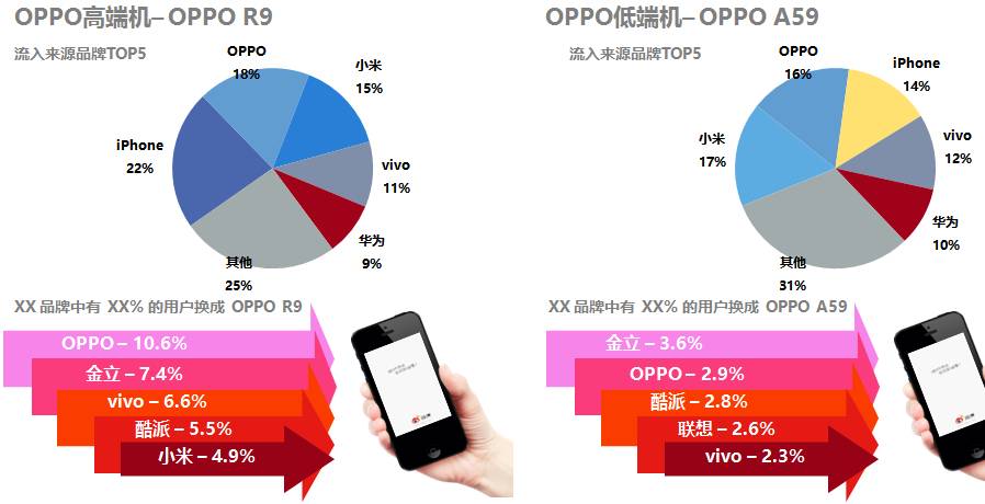 小米的忠实粉丝_用户忠诚度：小米手机为何能吸引粉丝？_粉丝忠诚度是啥意思