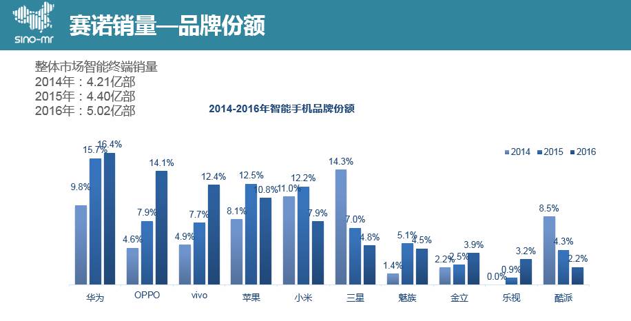 粉丝忠诚度是啥意思_用户忠诚度：小米手机为何能吸引粉丝？_小米的忠实粉丝