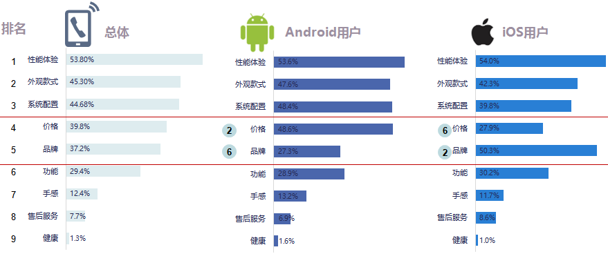 粉丝忠诚度是啥意思_用户忠诚度：小米手机为何能吸引粉丝？_小米的忠实粉丝
