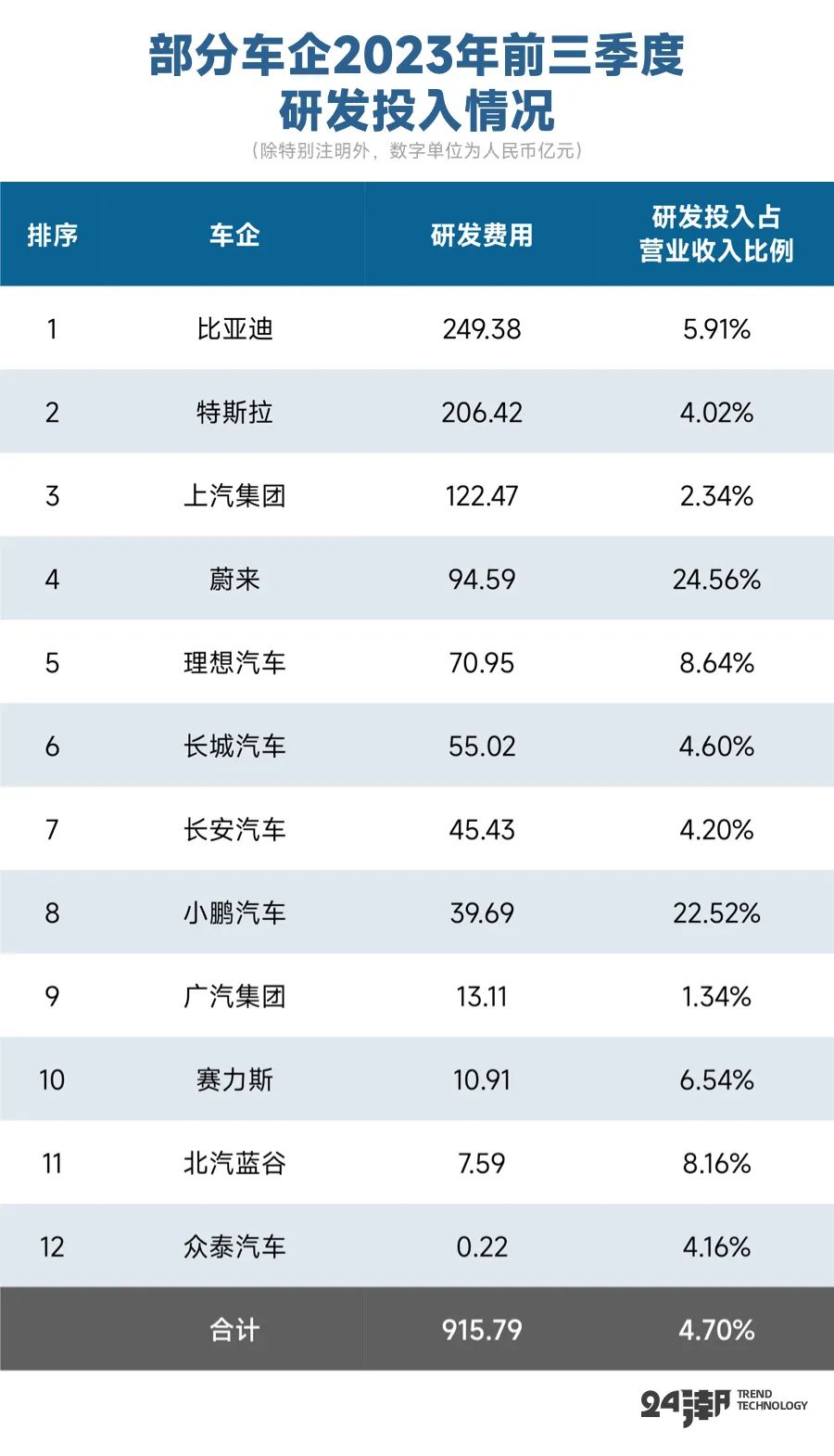 深度探讨小米汽车的续航设计和技术_小米汽车概念_小米汽车研发