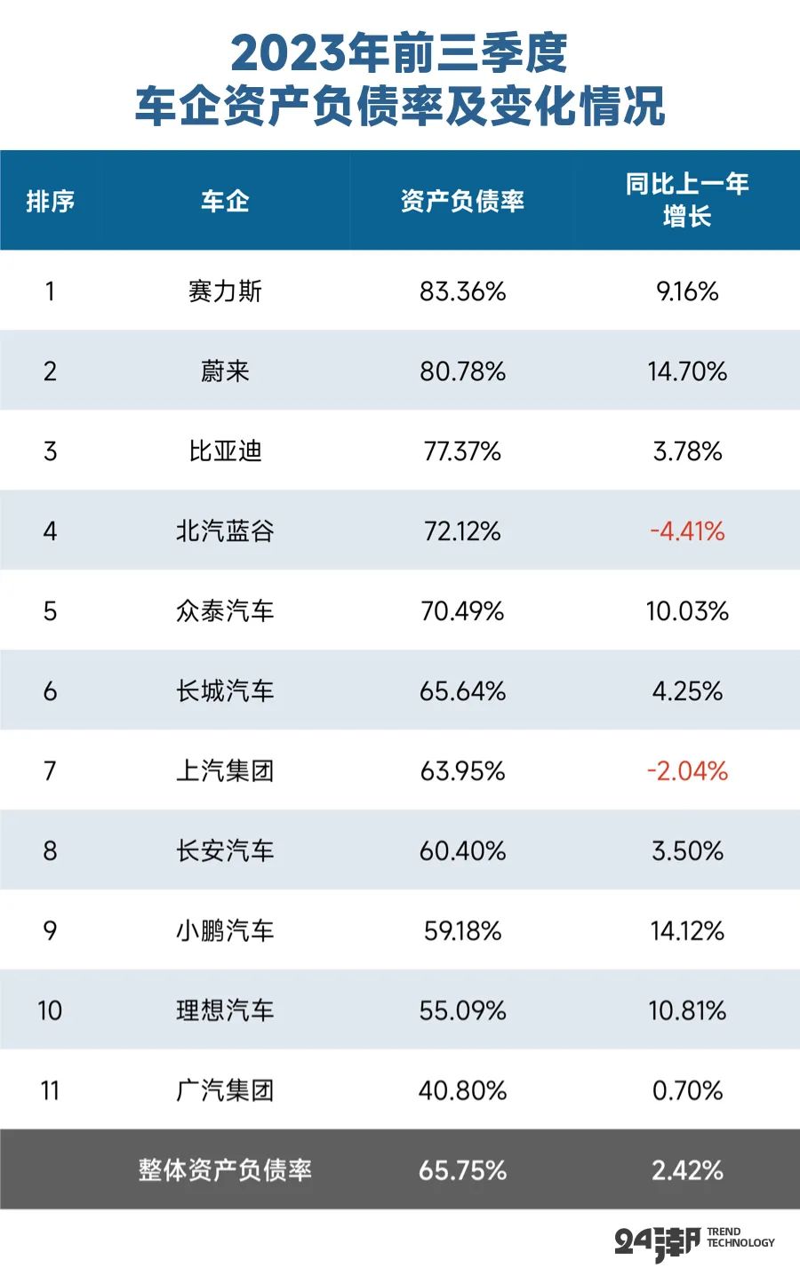 深度探讨小米汽车的续航设计和技术_小米汽车概念_小米汽车研发
