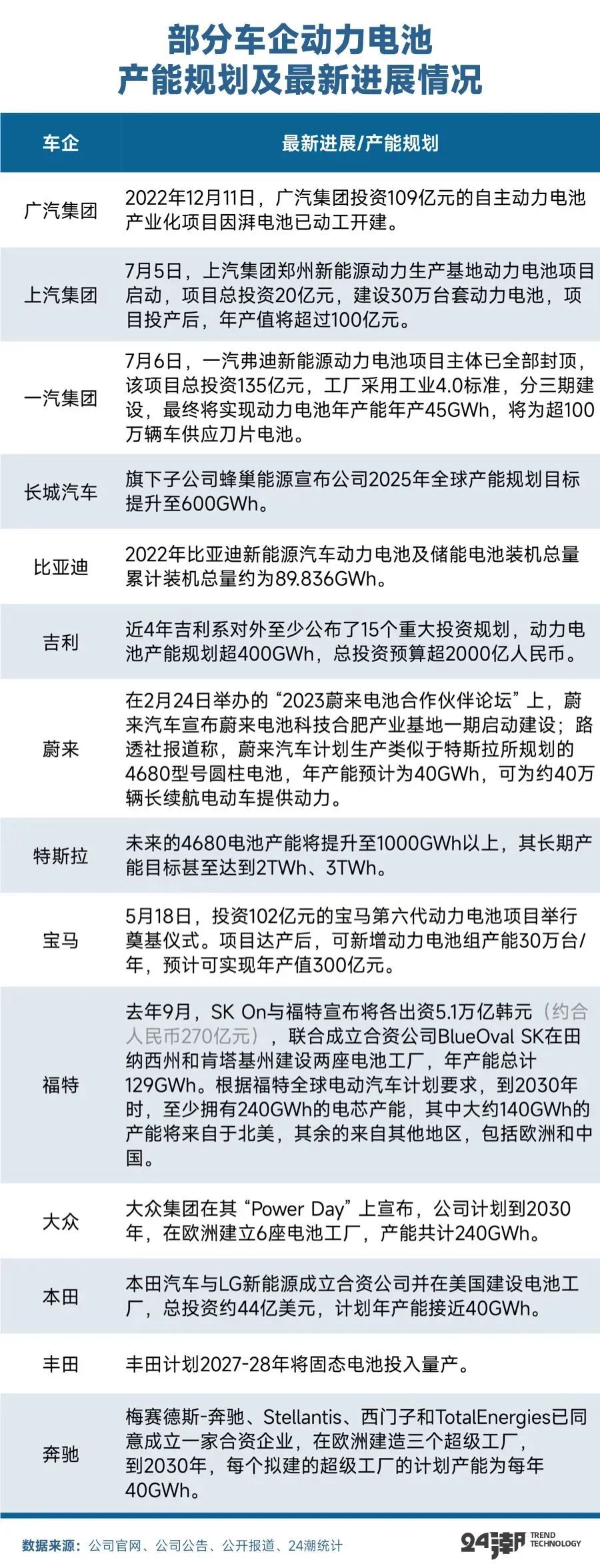 小米汽车研发_深度探讨小米汽车的续航设计和技术_小米汽车概念