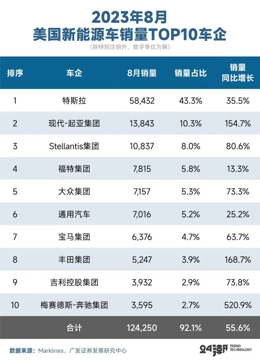 深度探讨小米汽车的续航设计和技术_小米汽车研发_小米汽车概念
