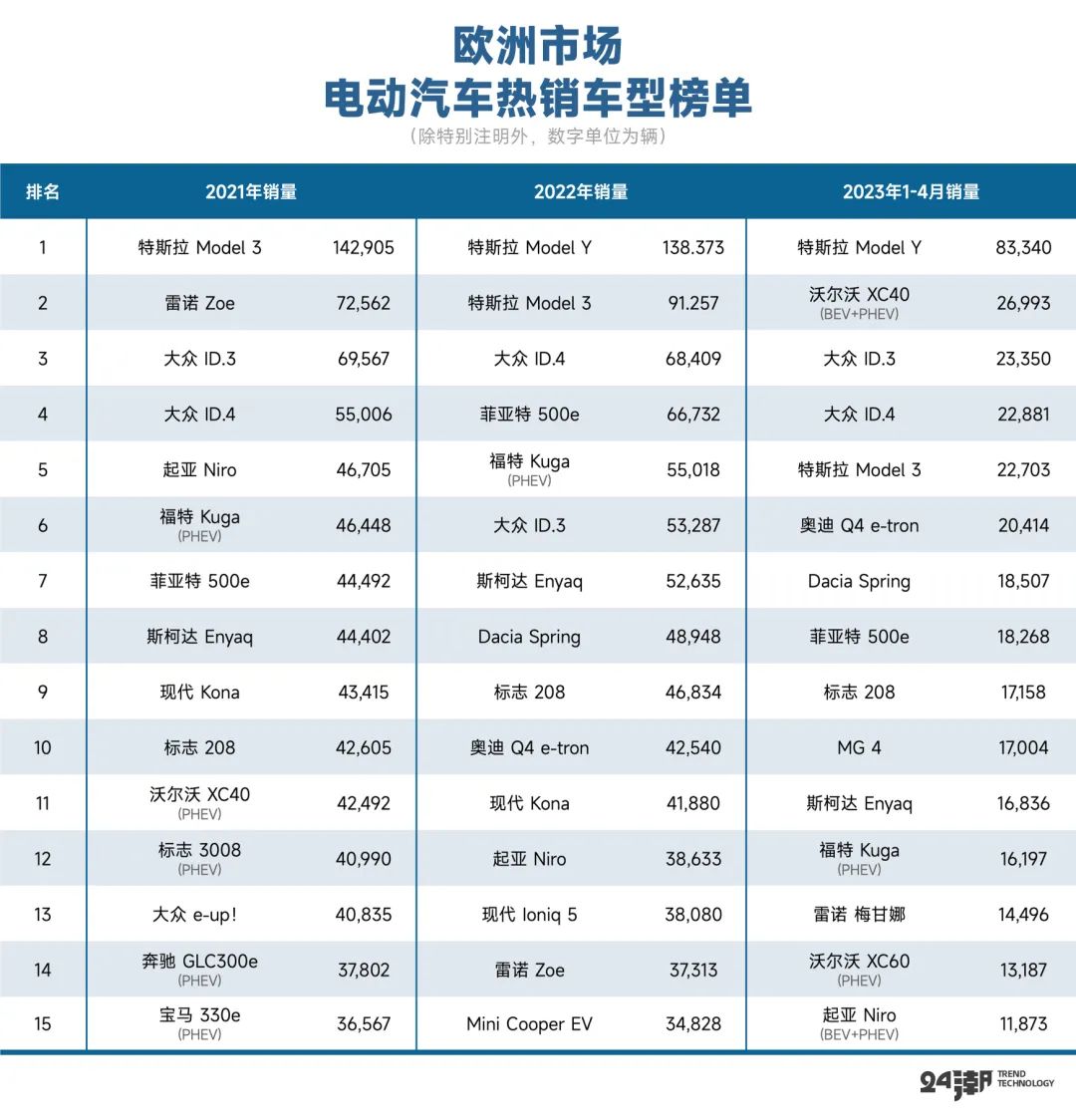 小米汽车概念_小米汽车研发_深度探讨小米汽车的续航设计和技术