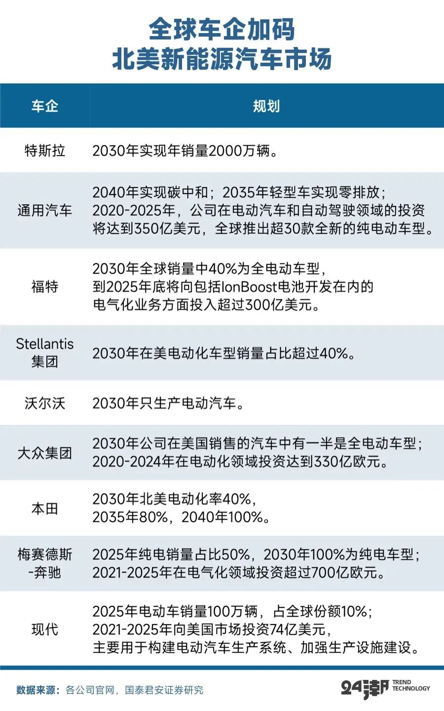 深度探讨小米汽车的续航设计和技术_小米汽车概念_小米汽车研发