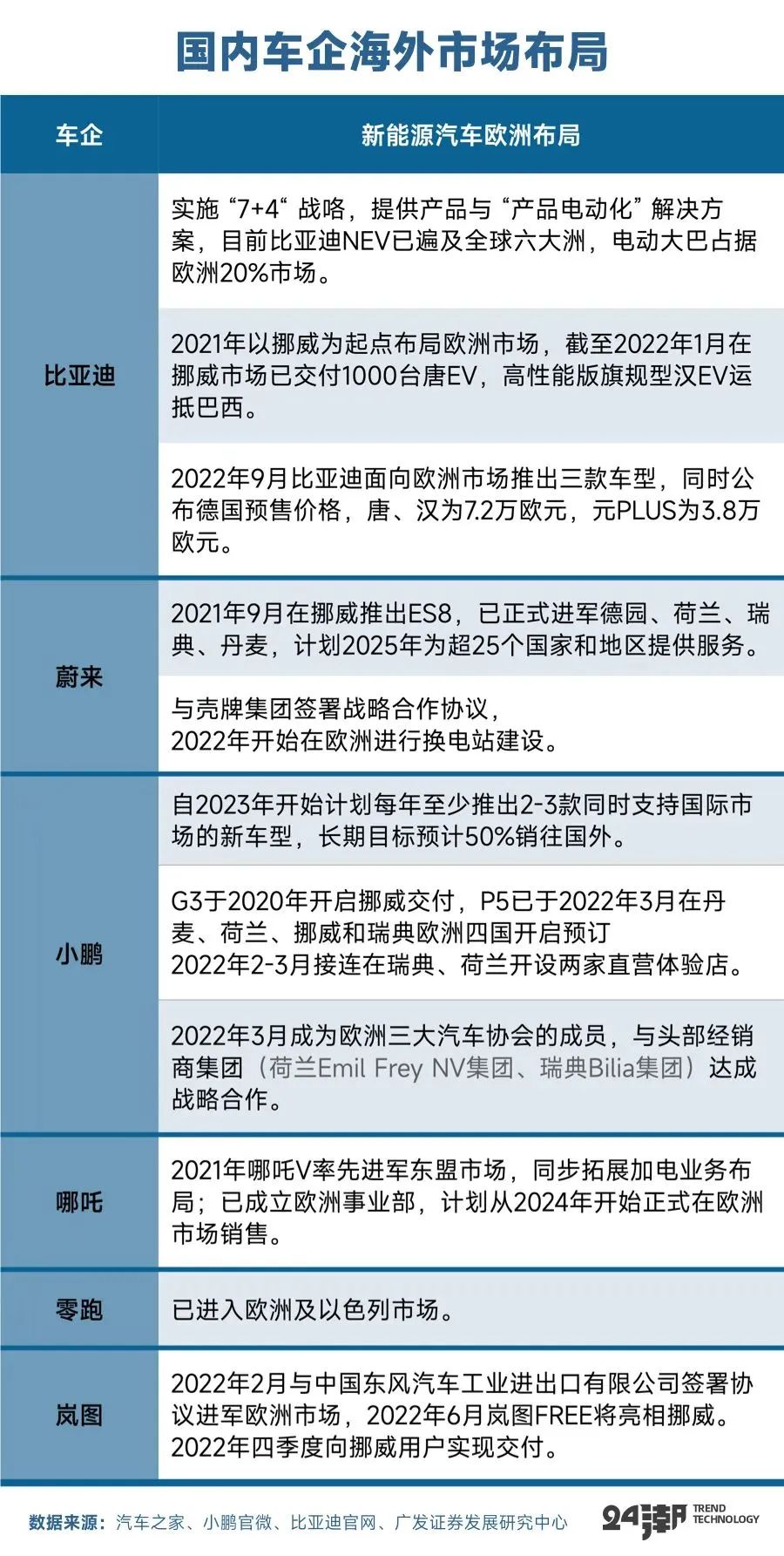 小米汽车概念_深度探讨小米汽车的续航设计和技术_小米汽车研发