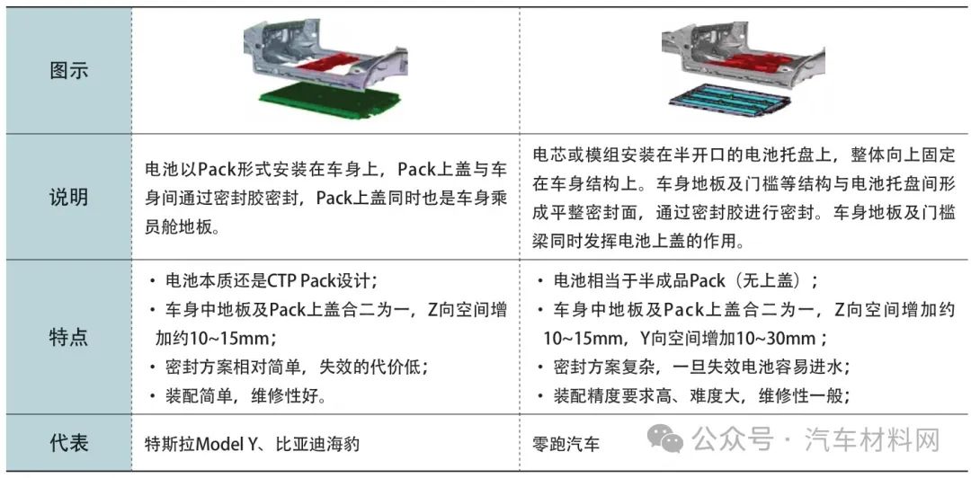 深度探讨小米汽车的续航设计和技术_小米汽车概念_小米汽车制造