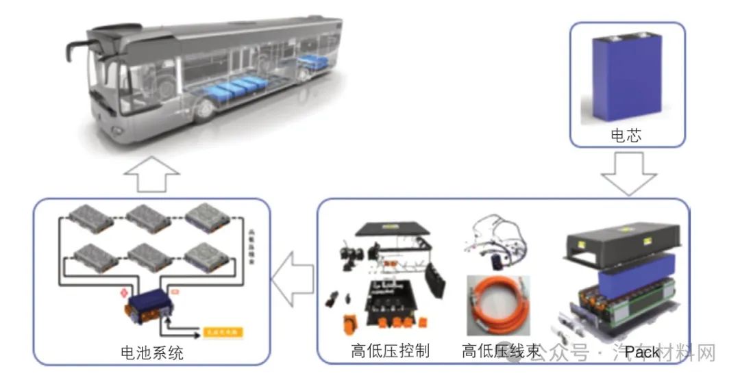 小米汽车概念_深度探讨小米汽车的续航设计和技术_小米汽车制造