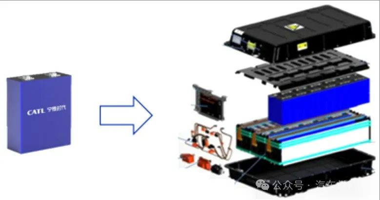 小米汽车制造_深度探讨小米汽车的续航设计和技术_小米汽车概念