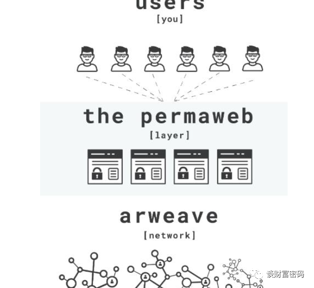 去中心化金融中的隐私保护新技术_我国金融隐私泄露的主要类型_金融隐私分类主要包括