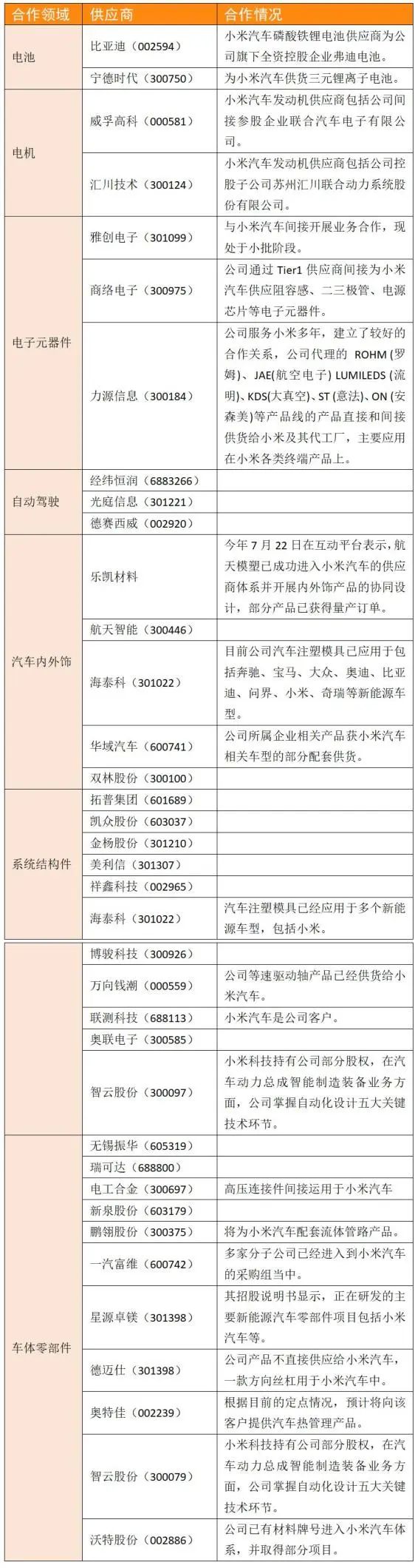 小米汽车分析_小米汽车研发_深度探讨小米汽车的续航设计和技术