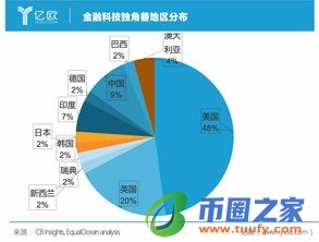 选择数字货币的流动性与交易量分析_货币的流动性分析_数字货币流动性是什么