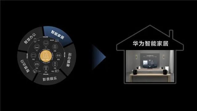 小米智慧家庭宣传片_从传统到智慧：小米全屋智能解决方案探讨_小米智慧家庭解决方案
