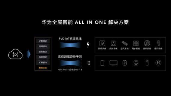 从传统到智慧：小米全屋智能解决方案探讨_小米智慧家庭宣传片_小米智慧家庭解决方案