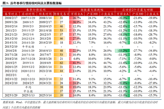 港股牛市有望持续_投资者信心重归：解析2025年A股与港股市场持续牛市的原因_港股牛市中什么股票都在涨